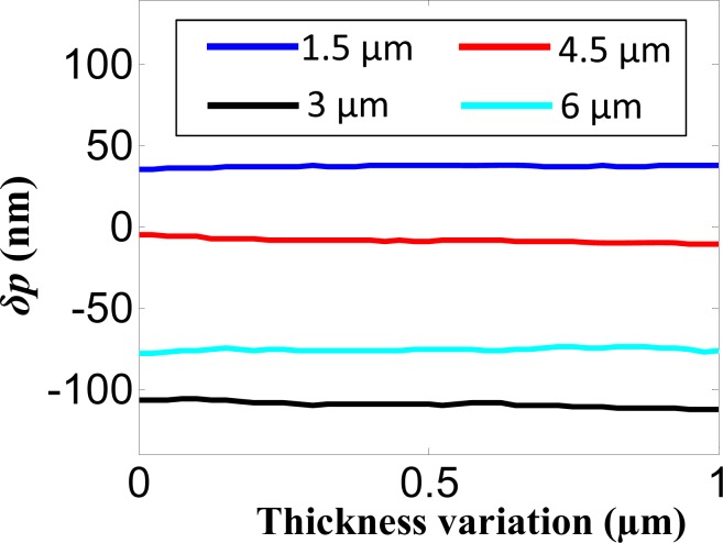 Fig. 5