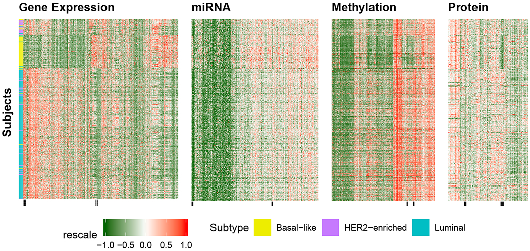 Figure 4: