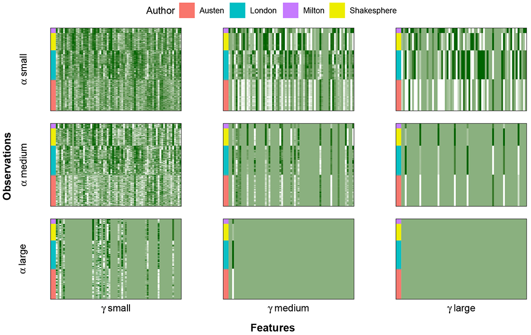 Figure 1: