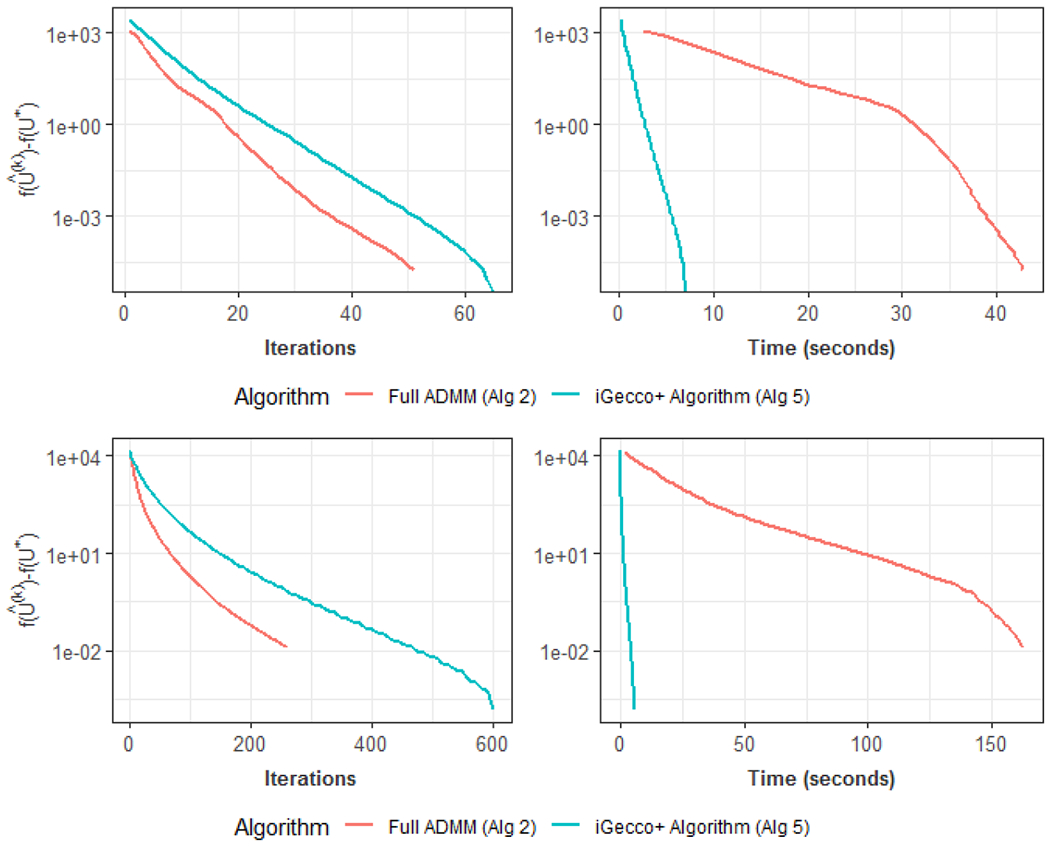 Figure 2: