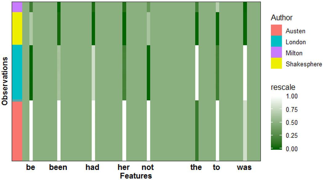 Figure 5: