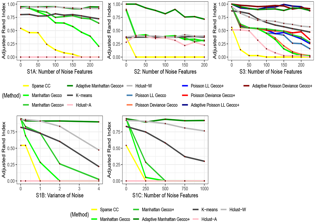 Figure 3: