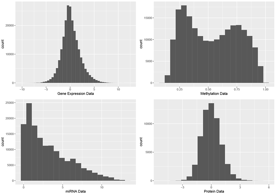 Figure 6: