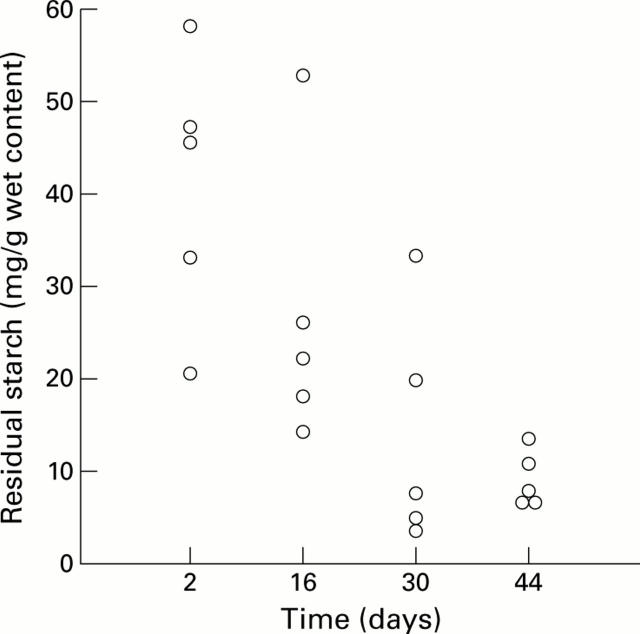 Figure 4  