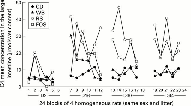 Figure 5  