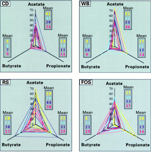 Figure 3  