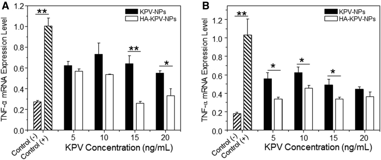 Figure 5