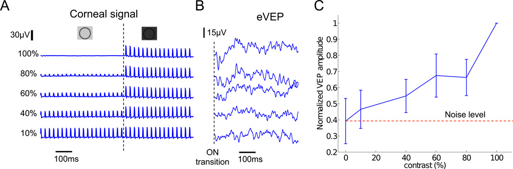 Fig. 7