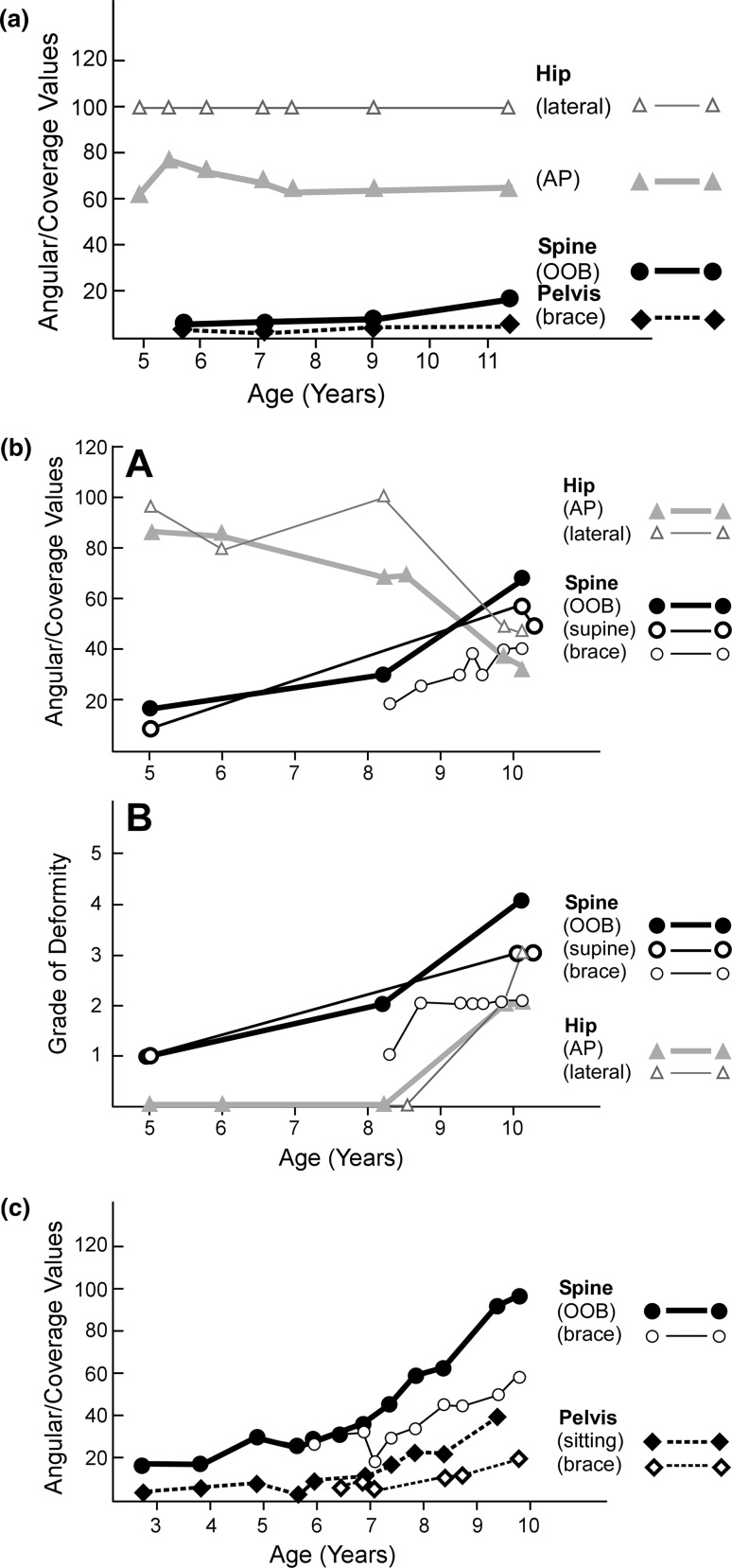 Fig. 3