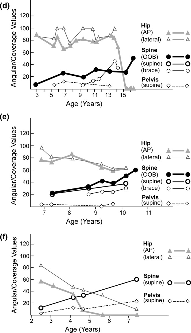 Fig. 3