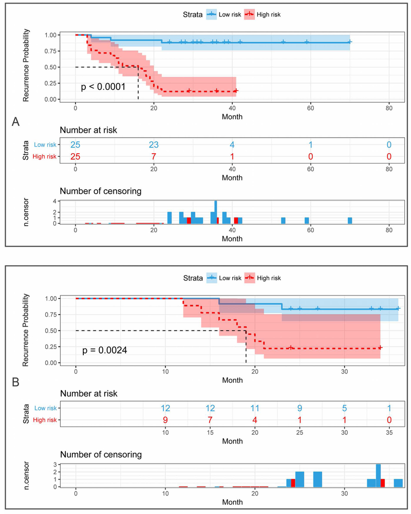 Figure 6: