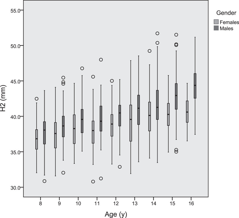 Figure 5.