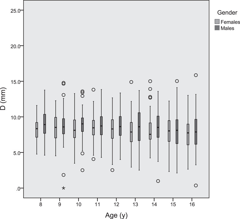 Figure 7.