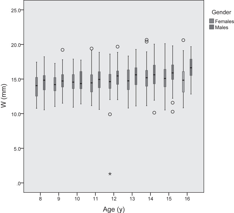 Figure 6.