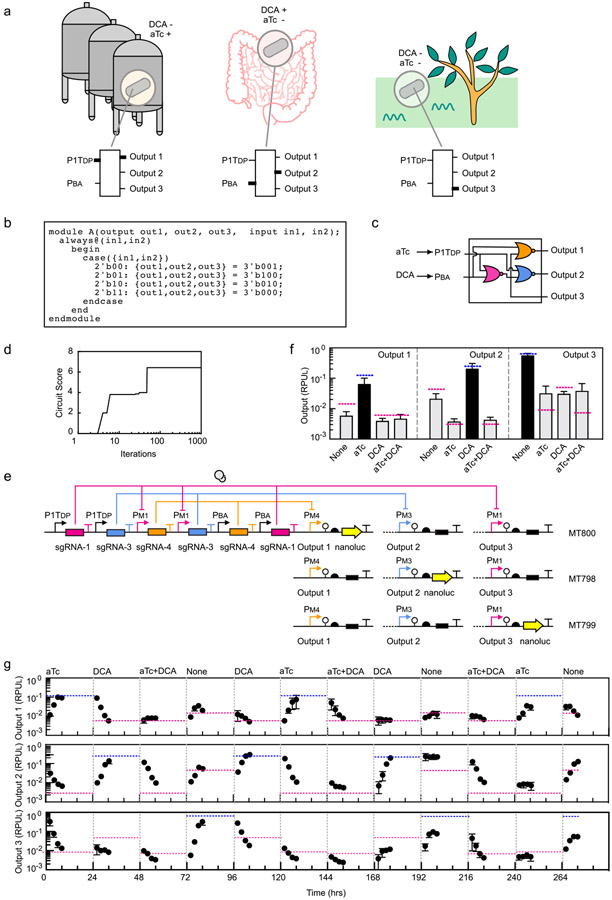 Figure 3: