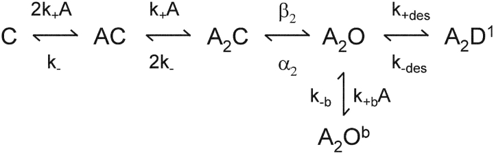 SCHEME I