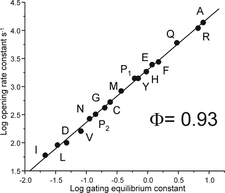 Figure 8. 