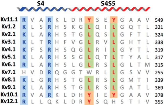 FIGURE 1.