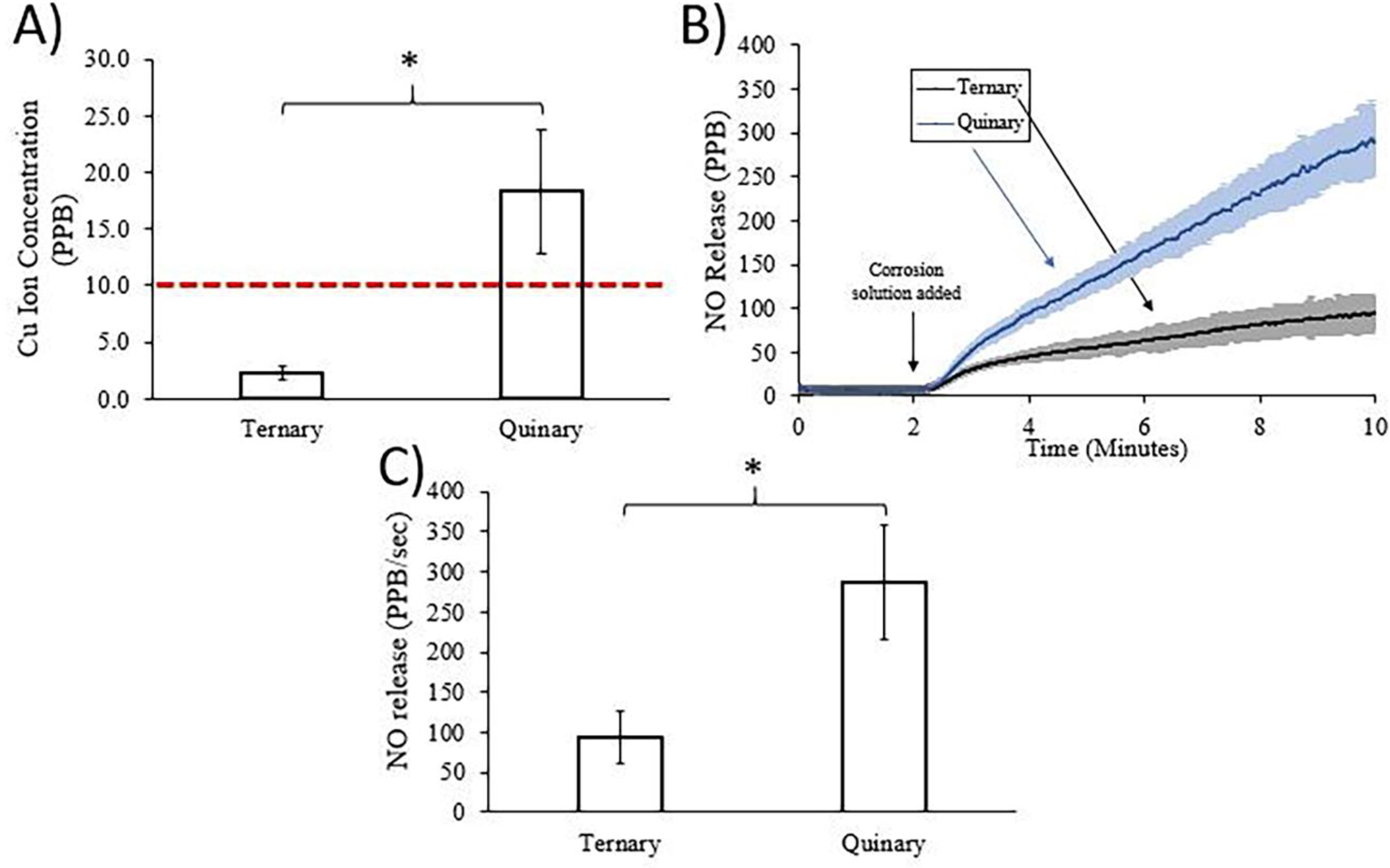 Figure 6.