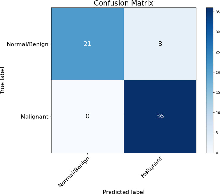 Figure 4