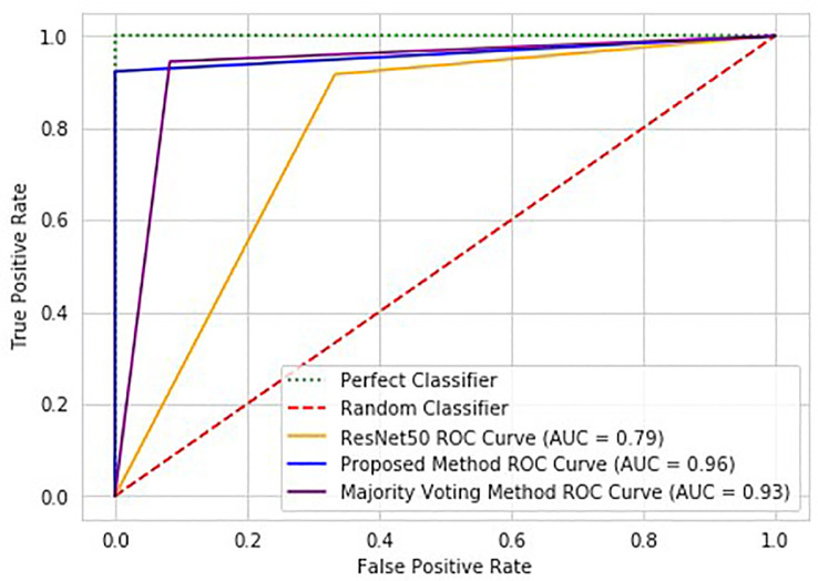 Figure 6