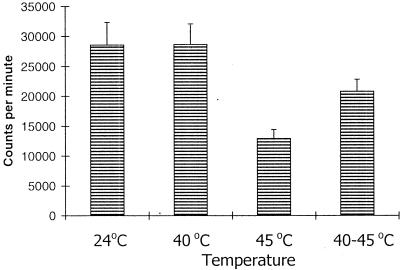 Fig 7.