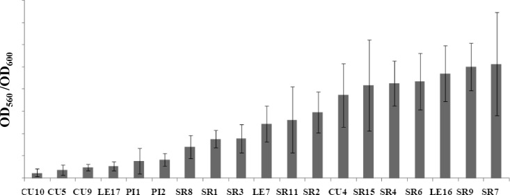 Fig 2