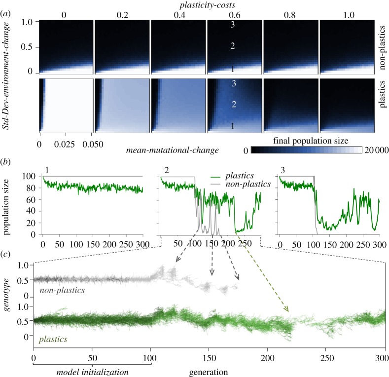 Figure 3.