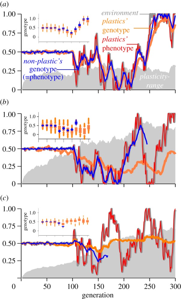 Figure 2.