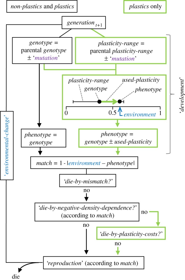 Figure 1.