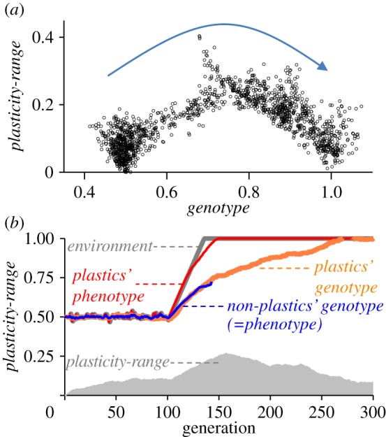 Figure 4.