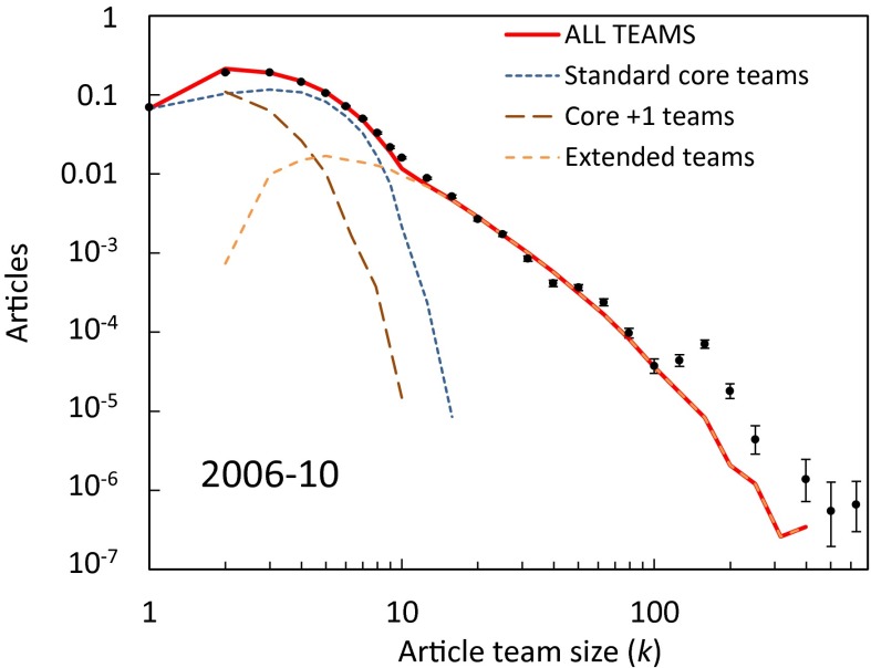 Fig. 3.