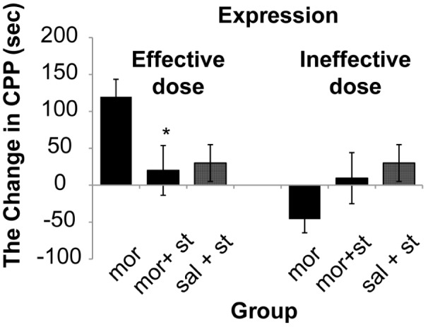 Figure 4: