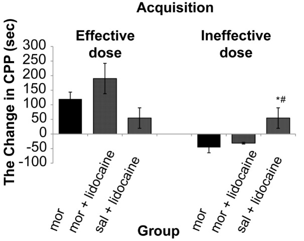 Figure 5: