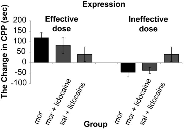 Figure 6: