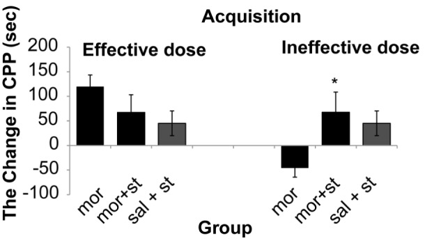 Figure 3: