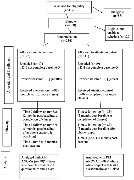 Figure 2 –