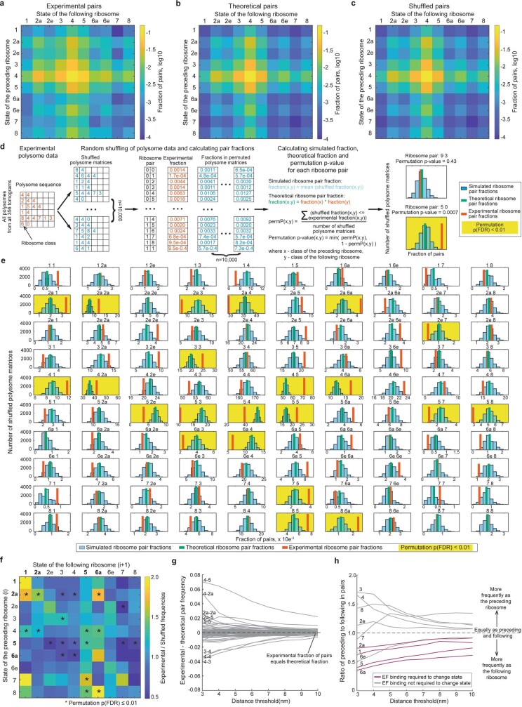 Extended Data Fig. 13