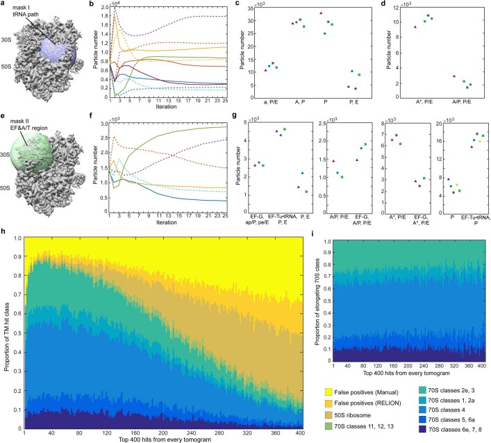 Extended Data Fig. 5