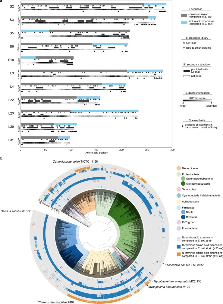 Extended Data Fig. 3