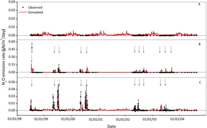 Fig. 7