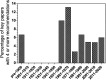 Figure 3.