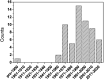 Figure 2.