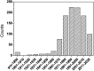 Figure 1.