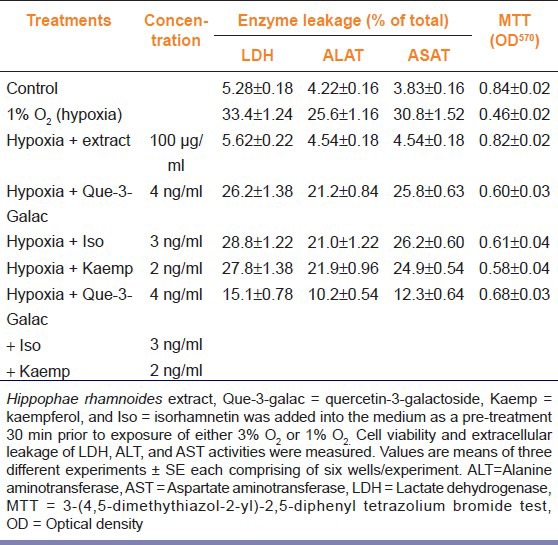 graphic file with name IJPharm-45-258-g005.jpg