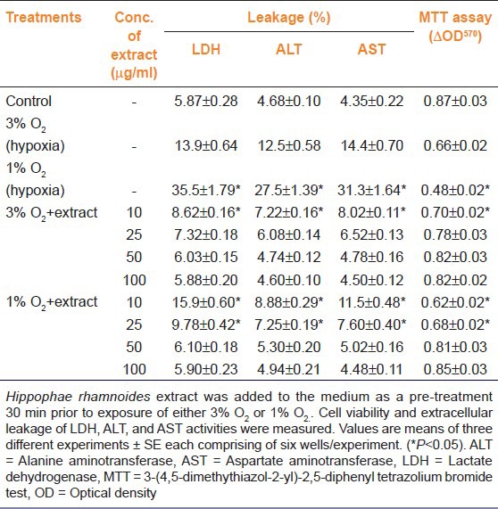 graphic file with name IJPharm-45-258-g003.jpg