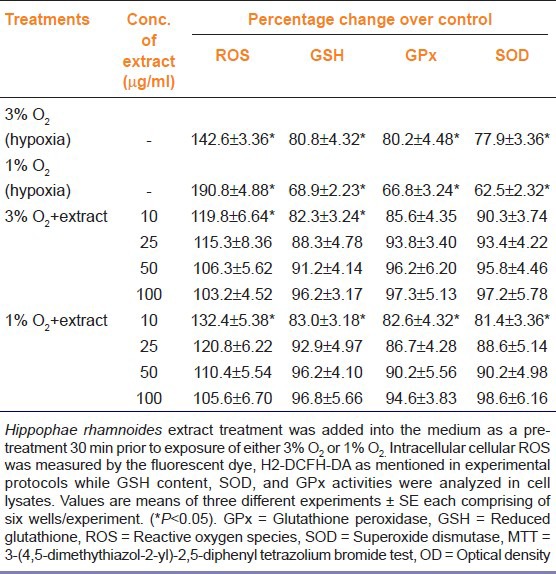 graphic file with name IJPharm-45-258-g004.jpg