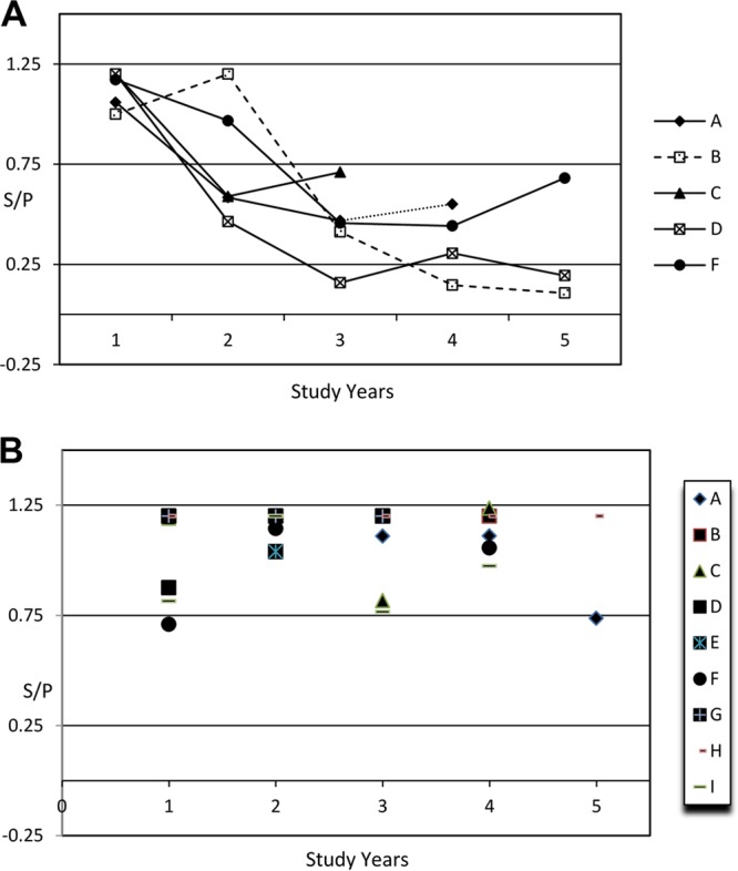 FIG 1