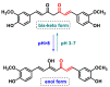 Figure 34