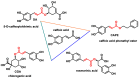 Figure 30